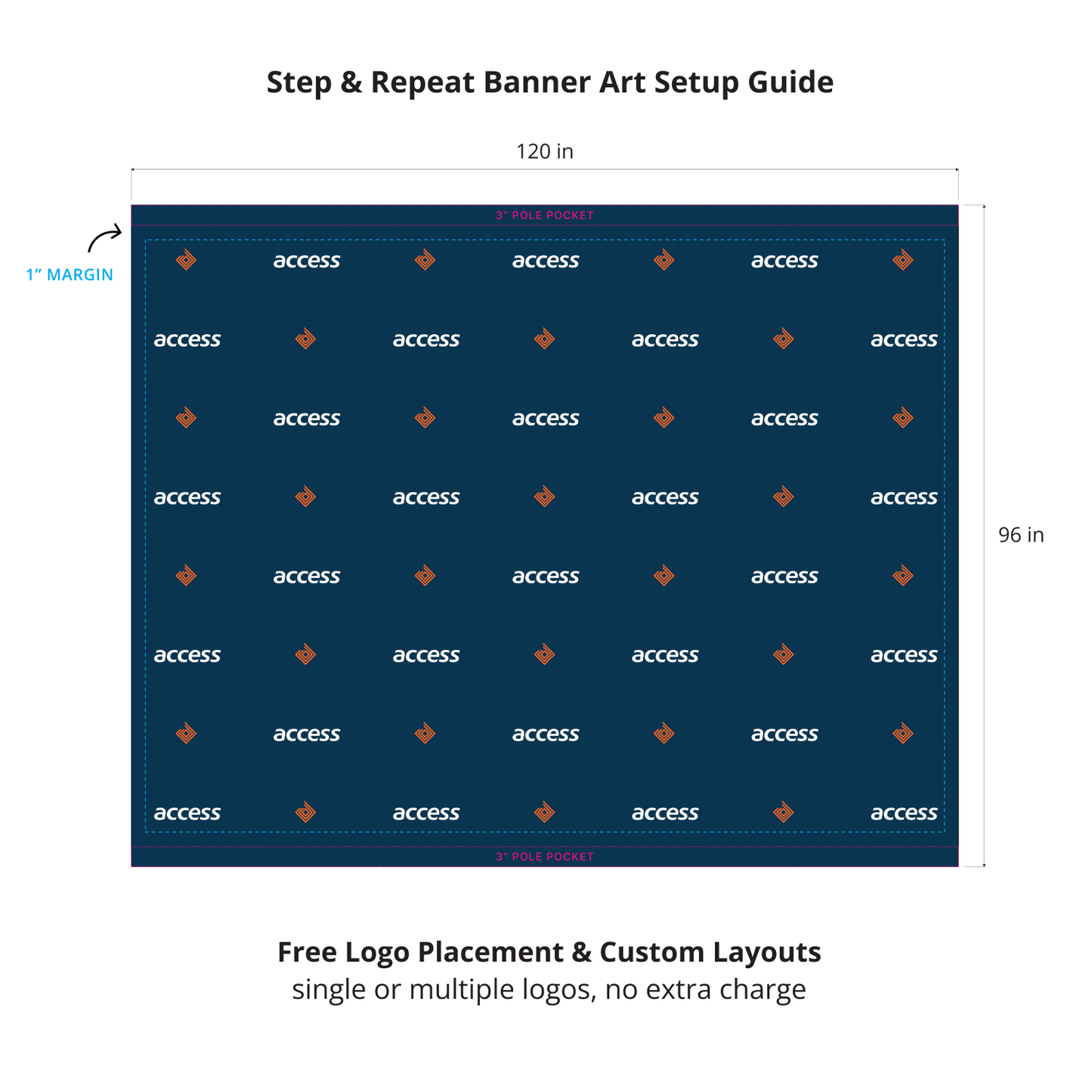 GoVizly 10x8 step and repeat banner art setup guide showing 120 by 96 inch dimensions with 3-inch pole pockets and 1-inch margin