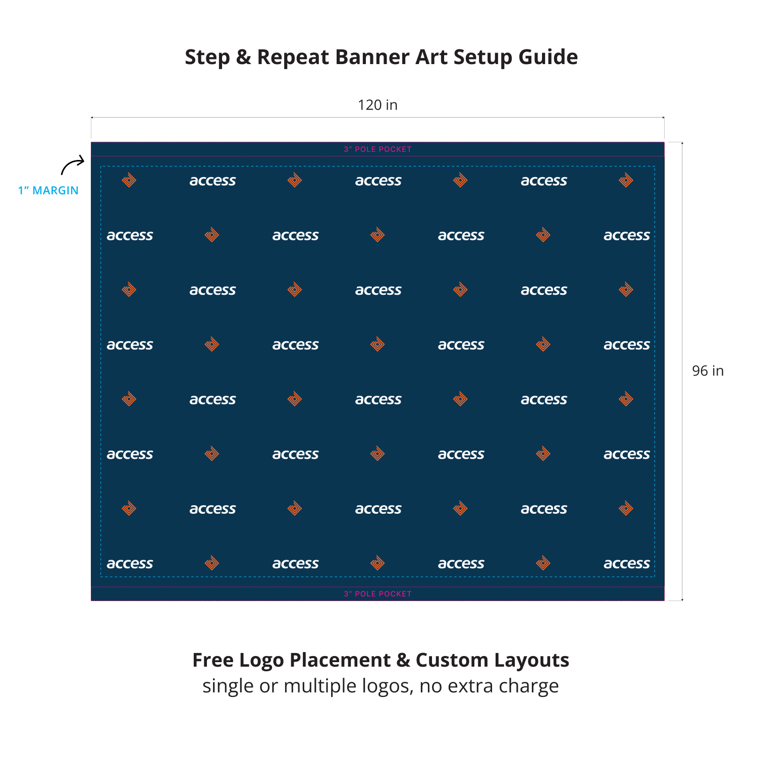 GoVizly 10x8 step and repeat banner art setup guide showing 120 by 96 inch dimensions with 3-inch pole pockets and 1-inch margin