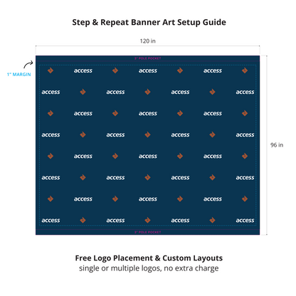 GoVizly 10x8 step and repeat banner art setup guide showing 120 by 96 inch dimensions with 3-inch pole pockets and 1-inch margin
