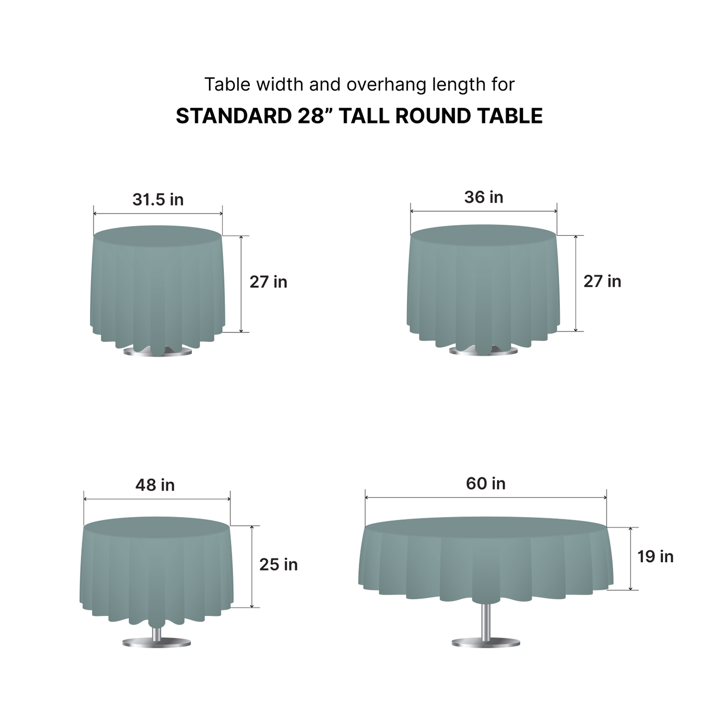Sizing and overhang guide for GoVizly round table covers showing drop measurements for 31.5", 36", 48", and 60" diameters