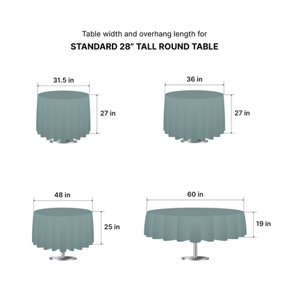 Sizing and overhang guide for GoVizly round table covers showing drop measurements for 31.5", 36", 48", and 60" diameters